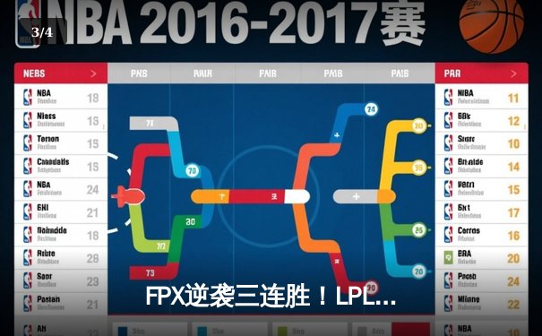 FPX逆袭三连胜！LPL春季赛上演惊天翻盘，LWX神级操作锁定胜局 - 3